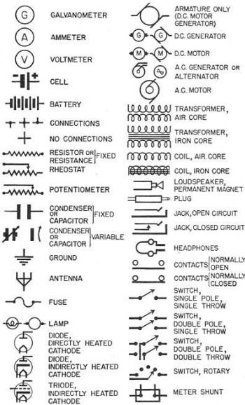 Electrical Symbols On Wiring Diagrams Meanings How To Read And What They Mean